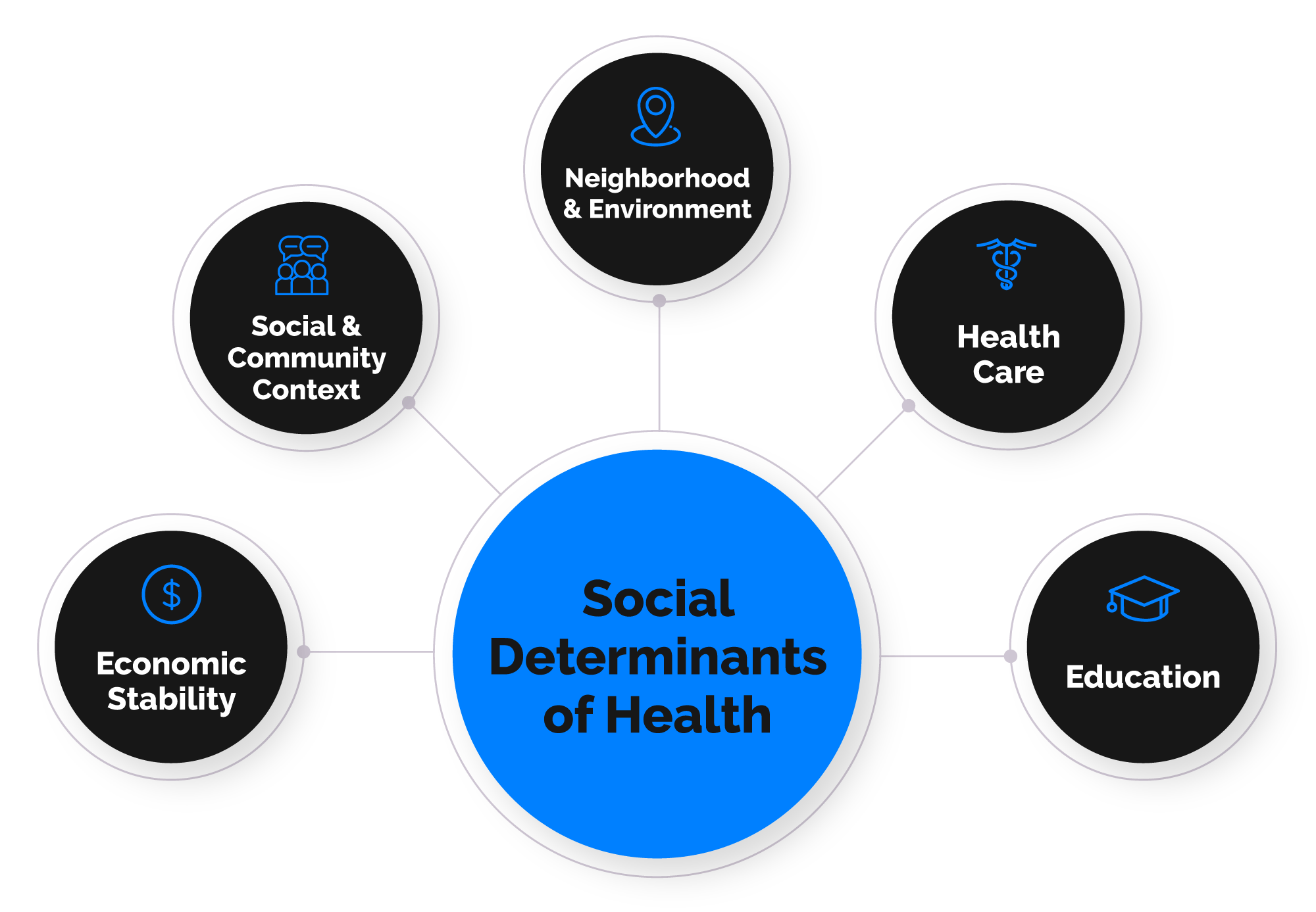 The Single Technology Imperative Put Humans First Phase2 Technology